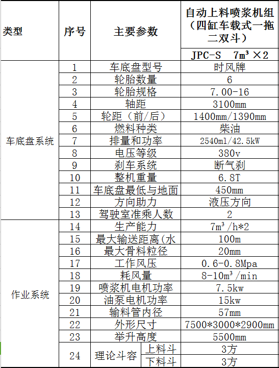 車(chē)載式噴漿車(chē) 一拖二雙料斗技術(shù)參數(shù)2.jpg